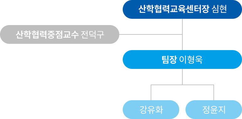 조직도
