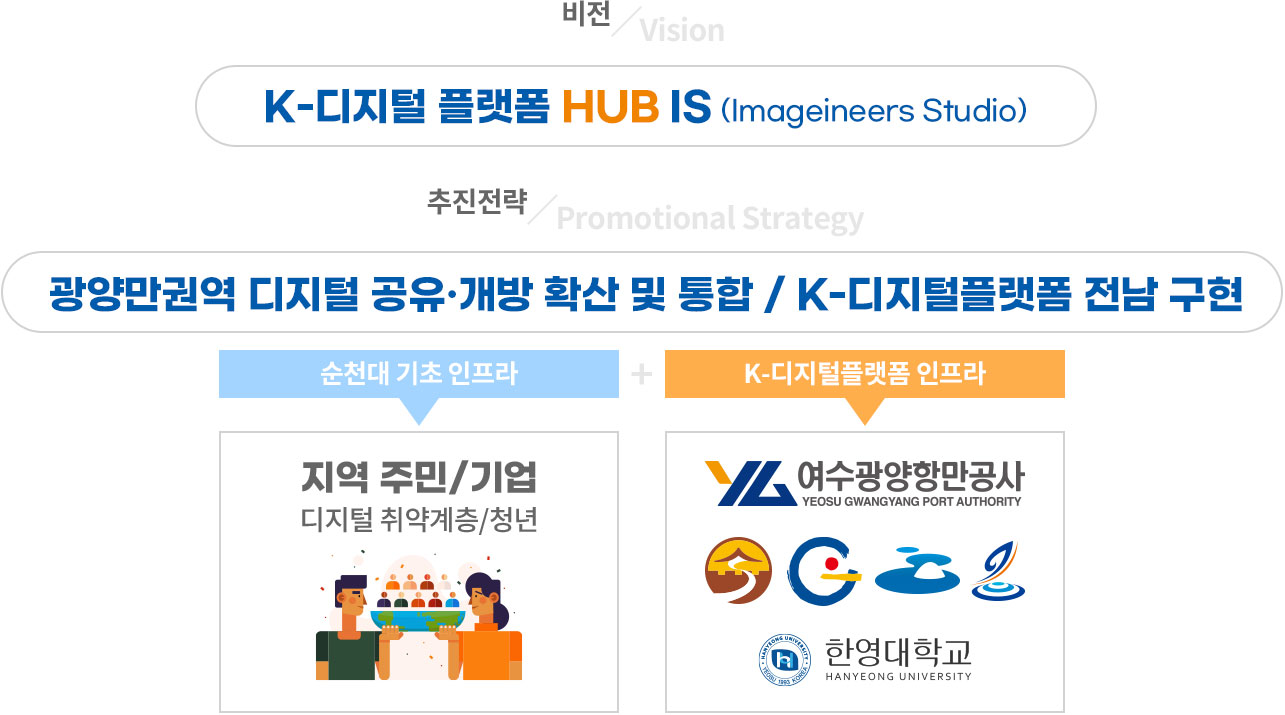 사업개요