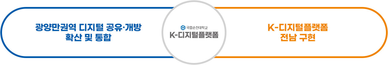 추진전략